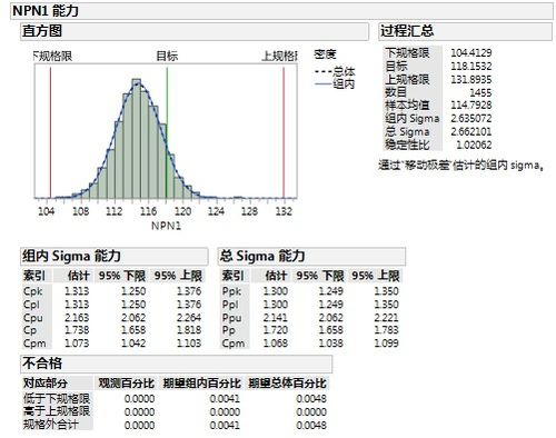 过程能力分析的窘境