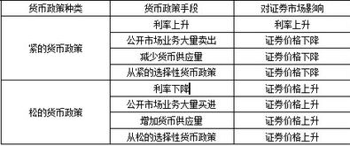 在证券投资的基本分析中，宏观经济分析的意义是什么