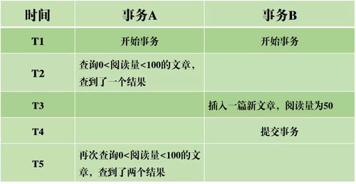 mysql的事务是怎么实现的(mysql的事务与锁的实现方式)