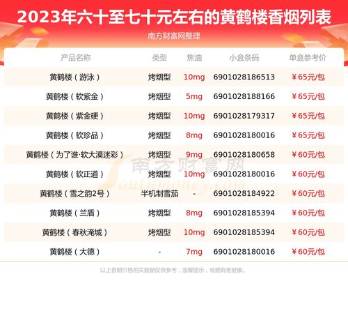 特讯直击!2023年黄鹤楼香烟价格全览：奇景系列图鉴大全“烟讯第30232章” - 2 - 680860香烟网