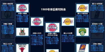 NBA历史上在总决赛出现多少次横扫(湖人横扫常规赛排名)