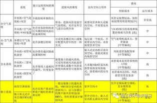 一眼看懂图解空调知识制冷 电工技术知识学习干货分享 