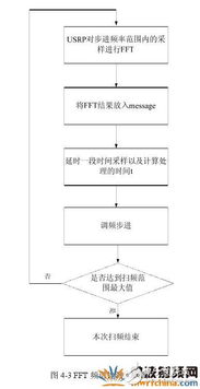 论文查重监测原理简介