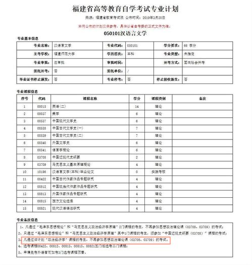 八闽自考,福建省自考本科需要哪些条件？(图1)