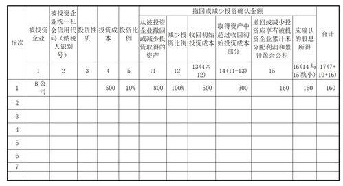 如何办理股东撤资