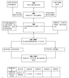 大型活动策划流程