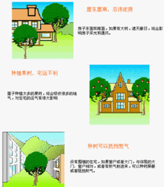 住宅风水结构