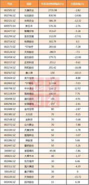 业绩增加多少就要提前发布业绩预增公告？有没有不发的公司？