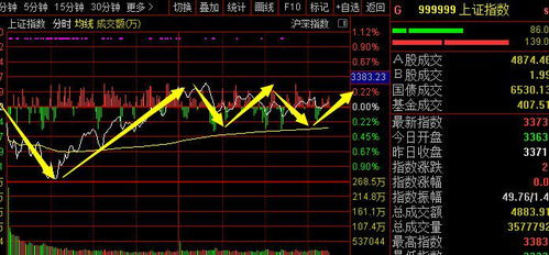 有炒股的高手吗？麻烦请教下5日均线和10日均线所代表的含义，同时他们对个股的选择有什么关系？