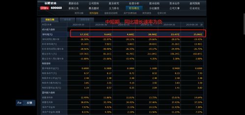 600660福耀玻璃走势如何？谢谢！