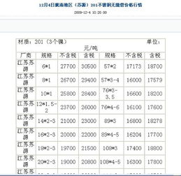 不锈钢304型号与201型号的区别?