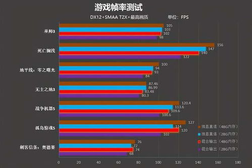 独显直连怎么突然成了香饽饽 一篇文章告诉你对使用影响有多大 