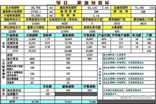 万科 全套 目标成本测算体系 示例 ,非常值得学习 