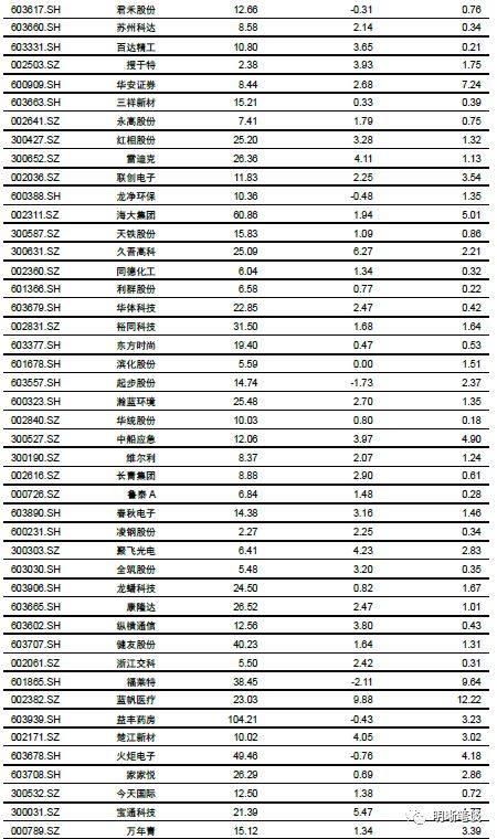 十四五 系列报告之五 如何改善收入分配格局