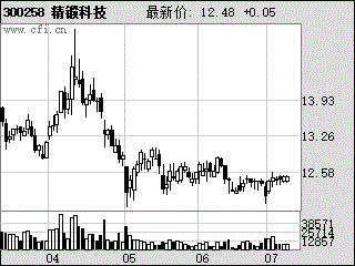 9月9日有什么新股发行？