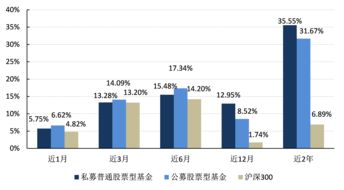 为啥512880基金今日涨而股票里面却是下跌？