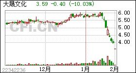 大晟时代文化投资股份有限公司怎么样？