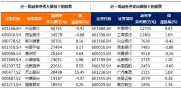 民生银行，兴业银行哪个好（股票）？