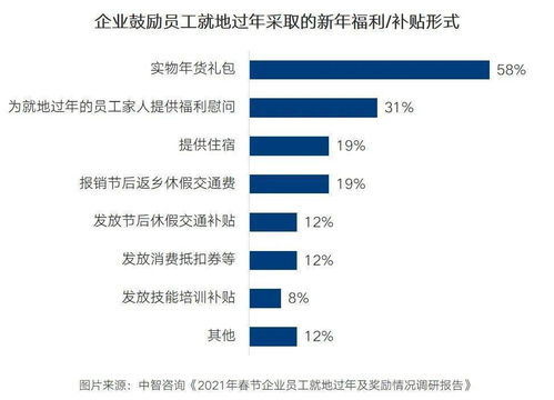 公司过年的奖金一般按什么标准发放？