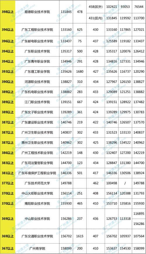 适合文科生报考的学校及专业