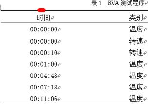 word文档左键全选,我只想选择竖排第一排的内容怎么弄 