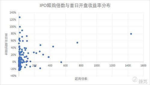 证券怎样分析