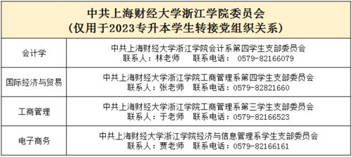 2023专升本报考条件(上海专升本的院校有哪些)