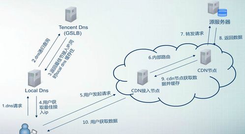 cdn是什么,cdn是什么