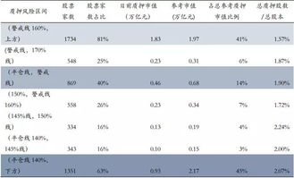 对于股票融资怎么算平仓线？