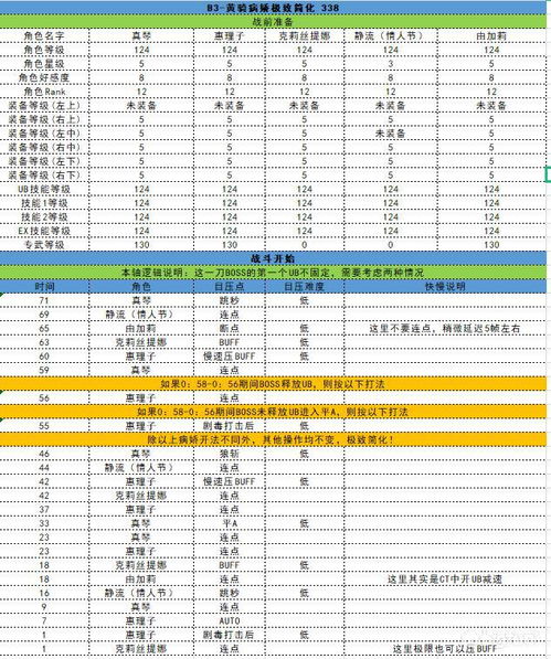 公主连结Re Dive 白羊座会战排刀与轴分享