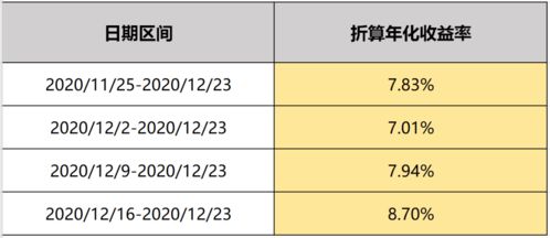 短期理财配置优选 富竹纯债91天