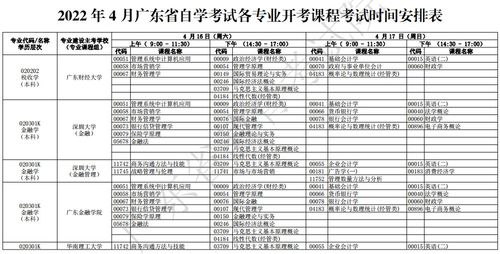 广东省2024年一月自考？广东2022年自考考试时间