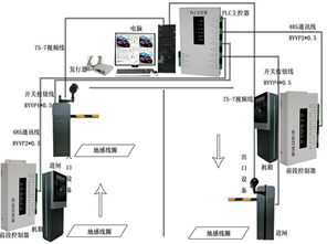 道闸分析停车场系统类型及造价(停车场道闸车辆识别系统采购)