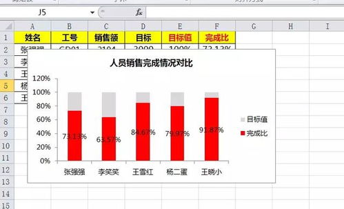 Excel销售数据这样展示才好看,一招让你的图表更直观 