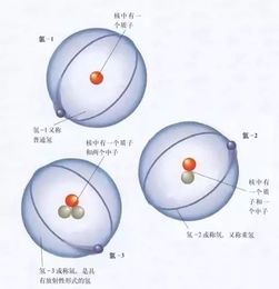 氘和氚应该念什么 你认识这两个字吗-图3