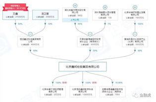 北京恒远鑫达投资管理有限公司怎么样？