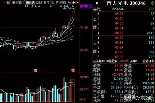 求新能源、环保、3G板块的五个龙头股票(附代码)