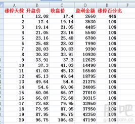 请问已经收市，不撤单会怎样？