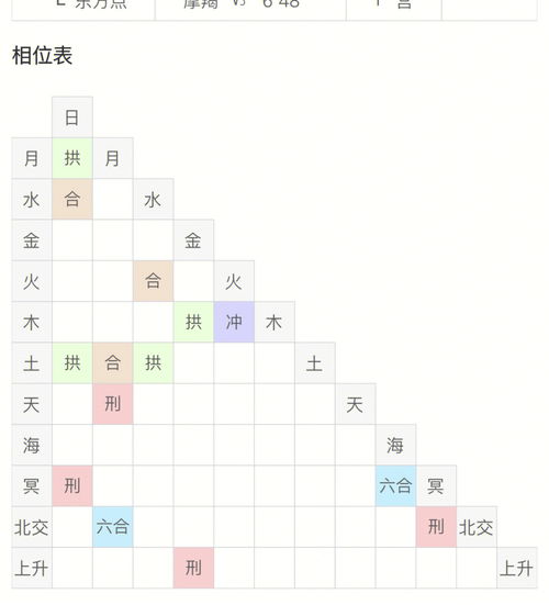 星座命理其他分享 测测真的不准 