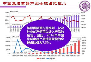 关于IC设计国内前景怎么样啊？未来发展好吗