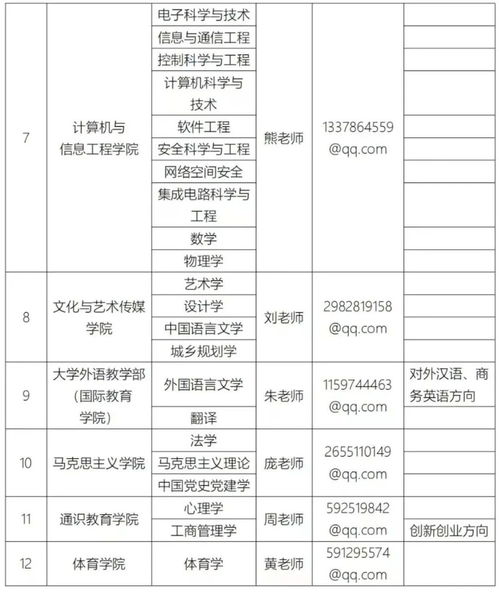 贵州商学院专业目录 贵州商学院教务处登录入口