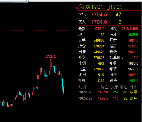 期貨止損止盈的比例是多少--金融期貨投資中都會有個強制平倉比例或時