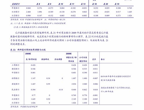 我是东海证券的，怎么样在网上进行资金转账啊？是不是要下什么软件？