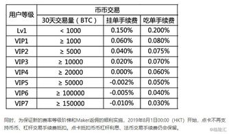 ok交易手续费,ok交易所手续费和点卡