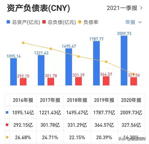 海螺集团近5年的资产负债率