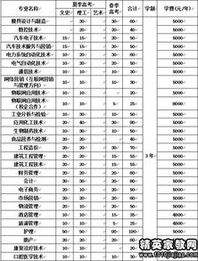 淄博职业学院2023录取线，山东济南大学2022年录取分数线是多少