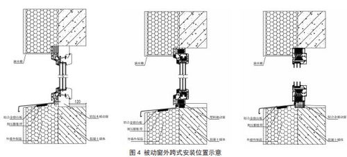 请教各位什么叫门外挂线