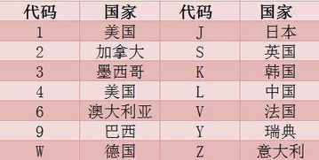 车辆识别码 你会看吗 这17位数字背后大有玄机 