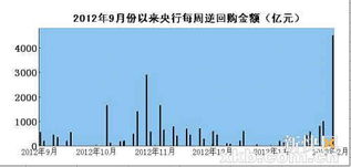 24605等于多少亿 25300等于多少亿。速度