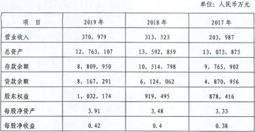 辽阳银行辽阳县银行联行号